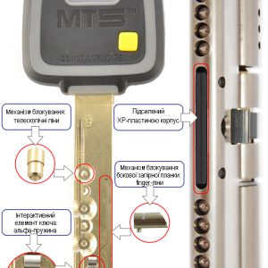 Циліндри MUL-T-LOCK MT5+