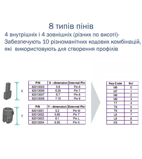 Циліндр Mul-t-lock Din_kt Xp Mtl400 81 Nst 31x50t To_abr Cam30 3key Dnd3d_purple_ins 4867 Box_s-фото-17 Фото 17 - Циліндр Mul-t-lock Din_kt Xp Mtl400 81 Nst 31x50t To_abr Cam30 3key Dnd3d_purple_ins 4867 Box_s.