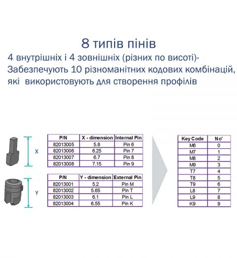 Циліндр MUL-T-LOCK DIN_KT XP MTL400 90 NST 35x55T TO_NST CAM30 3KEY DND3D_PURPLE_INS 4867 BOX_S-фото-12 Фото 12 - Циліндр MUL-T-LOCK DIN_KT XP MTL400 90 NST 35x55T TO_NST CAM30 3KEY DND3D_PURPLE_INS 4867 BOX_S.