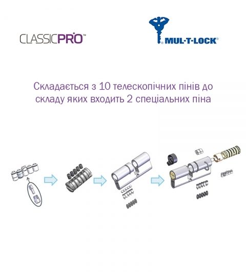 Циліндр Mul-t-lock Din_kk Xp Mtl400 75 Nst 35x40 Cgw Vip_control 2key+3key Dnd3d_purple_ins 4867 Box_s-фото-14 Фото 14 - Циліндр Mul-t-lock Din_kk Xp Mtl400 75 Nst 35x40 Cgw Vip_control 2key+3key Dnd3d_purple_ins 4867 Box_s.