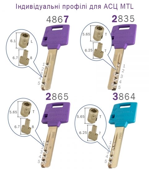 Циліндр Mul-t-lock Din_kt Xp Mtl400 85 Eb 45x40t To_sb Cam30 3key Dnd3d_purple_ins 4867 Box_s-фото-16 Фото 16 - Циліндр Mul-t-lock Din_kt Xp Mtl400 85 Eb 45x40t To_sb Cam30 3key Dnd3d_purple_ins 4867 Box_s.