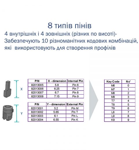 Циліндр Mul-t-lock Din_kk Xp Mtl400 95 Eb 40x55 Cam30 3key Dnd3d_purple_ins 4867 Box_s-фото-17 Фото 17 - Циліндр Mul-t-lock Din_kk Xp Mtl400 95 Eb 40x55 Cam30 3key Dnd3d_purple_ins 4867 Box_s.