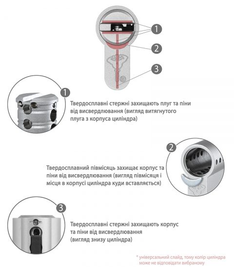 Циліндр Mul-t-lock Din_kt Xp Mtl400 85 Eb 45x40t To_sb Cam30 3key Dnd3d_purple_ins 4867 Box_s-фото-9 Фото 9 - Циліндр Mul-t-lock Din_kt Xp Mtl400 85 Eb 45x40t To_sb Cam30 3key Dnd3d_purple_ins 4867 Box_s.