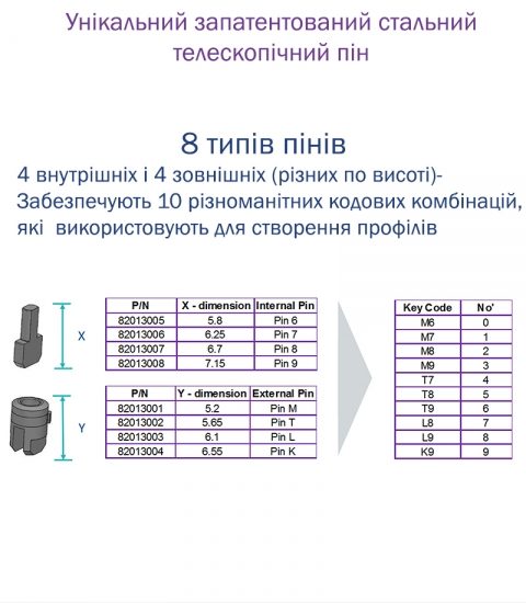 Циліндр Mul-t-lock Din_half_k Xp Mtl400 40,5 Nst 31x9,5 Cam90 3key Dnd3d_purple_ins 4867 Box_s-фото-17 Фото 17 - Циліндр Mul-t-lock Din_half_k Xp Mtl400 40,5 Nst 31x9,5 Cam90 3key Dnd3d_purple_ins 4867 Box_s.
