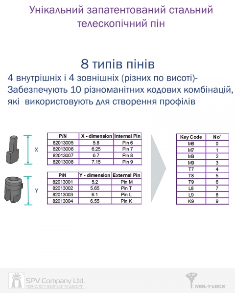 Циліндр MUL-T-LOCK DIN_KK XP MTL400 100 NST 35x65 CAM30 5KEY DND3D_PURPLE_INS 4867 BOX_S-фото-9 Фото 9 - Циліндр MUL-T-LOCK DIN_KK XP MTL400 100 NST 35x65 CAM30 5KEY DND3D_PURPLE_INS 4867 BOX_S.