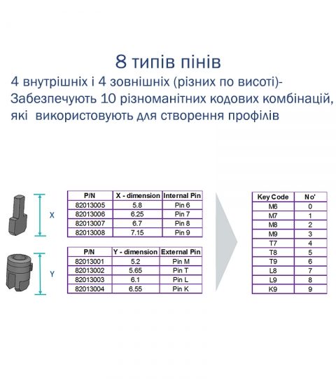 Циліндр MUL-T-LOCK DIN_KT XP MTL400 66 NST 33x33T TO_NST CAM30 3KEY DND3D_PURPLE_INS 4867 BOX_S-фото-12 Фото 12 - Циліндр MUL-T-LOCK DIN_KT XP MTL400 66 NST 33x33T TO_NST CAM30 3KEY DND3D_PURPLE_INS 4867 BOX_S.