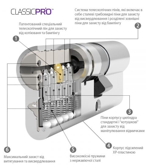 Циліндр Mul-t-lock Din_kk Xp Mtl400 85 Nst 35x50 Cgw 3key Dnd3d_purple_ins 4867 Box_s-фото-8 Фото 8 - Циліндр Mul-t-lock Din_kk Xp Mtl400 85 Nst 35x50 Cgw 3key Dnd3d_purple_ins 4867 Box_s.