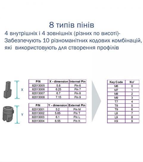 Циліндр Mul-t-lock Din_kt Xp Mtl400 71 Eb 33x38t To_sb Cam30 3key Dnd3d_purple_ins 4867 Box_s-фото-16 Фото 16 - Циліндр Mul-t-lock Din_kt Xp Mtl400 71 Eb 33x38t To_sb Cam30 3key Dnd3d_purple_ins 4867 Box_s.