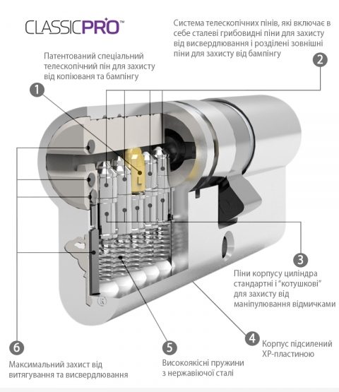 Циліндр Mul-t-lock Din_kk Xp Mtl400 105 Eb 35x70 Cam30 3key Dnd3d_purple_ins 4867 Box_s-фото-7 Фото 7 - Циліндр Mul-t-lock Din_kk Xp Mtl400 105 Eb 35x70 Cam30 3key Dnd3d_purple_ins 4867 Box_s.