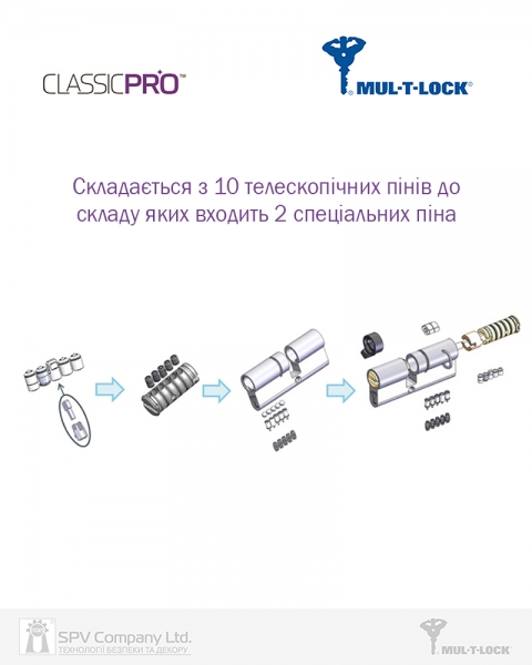 Циліндр Mul-t-lock Din_kt Xp Mtl400 90 Eb 40x50t To_abr Cam30 3key Dnd3d_purple_ins 4867 Box_s-фото-16 Фото 16 - Циліндр Mul-t-lock Din_kt Xp Mtl400 90 Eb 40x50t To_abr Cam30 3key Dnd3d_purple_ins 4867 Box_s.