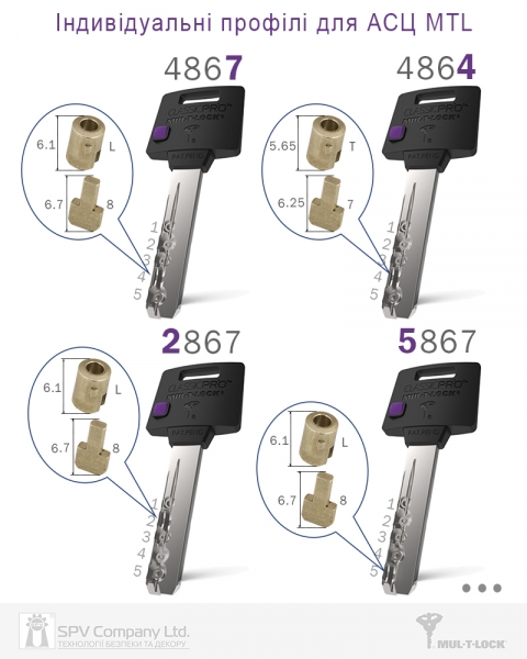 Циліндр Mul-t-lock Din_kt Xp Mtl400 90 Eb 35x55t To_sb Cam30 3key Dnd_blue_ins_47mm 4867 Box_s-фото-15 Фото 15 - Циліндр Mul-t-lock Din_kt Xp Mtl400 90 Eb 35x55t To_sb Cam30 3key Dnd_blue_ins_47mm 4867 Box_s.