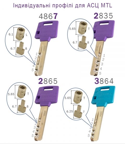 Циліндр Mul-t-lock Din_kt Xp Mtl400 66 Nst 33x33t To_nst Cgw 3key Dnd3d_purple_ins 4867 Box_s-фото-17 Фото 17 - Циліндр Mul-t-lock Din_kt Xp Mtl400 66 Nst 33x33t To_nst Cgw 3key Dnd3d_purple_ins 4867 Box_s.