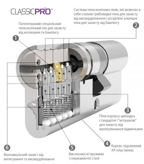 Циліндр MUL-T-LOCK DIN_KT XP MTL400 66 NST 33x33T TO_NST CAM30 3KEY DND3D_PURPLE_INS 4867 BOX_S-фото-3 Фото 3 - Циліндр MUL-T-LOCK DIN_KT XP MTL400 66 NST 33x33T TO_NST CAM30 3KEY DND3D_PURPLE_INS 4867 BOX_S.