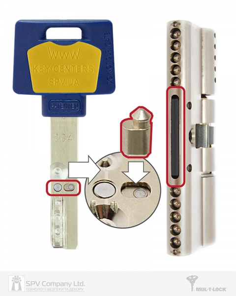 Циліндр Mul-t-lock Din_kt Xp Mtl600 105 Nst 45x60t To_sb Cam30 3key Dnd3d_blue_ins 264s+ Box_s-фото-2 Фото 2 - Циліндр Mul-t-lock Din_kt Xp Mtl600 105 Nst 45x60t To_sb Cam30 3key Dnd3d_blue_ins 264s+ Box_s.