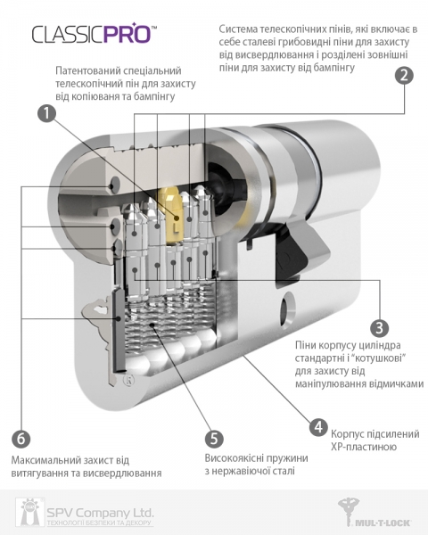 Циліндр Mul-t-lock Din_kk Xp Mtl400 100 Nst 50x50 Cgw 3key Dnd3d_purple_ins 4867 Box_s-фото-7 Фото 7 - Циліндр Mul-t-lock Din_kk Xp Mtl400 100 Nst 50x50 Cgw 3key Dnd3d_purple_ins 4867 Box_s.
