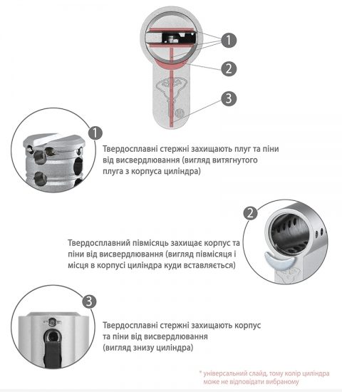 Циліндр Mul-t-lock Din_kk Xp Mtl400 110 Eb 40x70 Cam30 3key Dnd3d_purple_ins 4867 Box_s-фото-9 Фото 9 - Циліндр Mul-t-lock Din_kk Xp Mtl400 110 Eb 40x70 Cam30 3key Dnd3d_purple_ins 4867 Box_s.