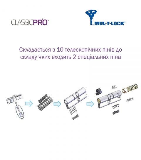 Циліндр Mul-t-lock Din_kt Xp Mtl400 75 Eb 35x40t To_sb Cam30 3key Dnd3d_purple_ins 4867 Box_s-фото-13 Фото 13 - Циліндр Mul-t-lock Din_kt Xp Mtl400 75 Eb 35x40t To_sb Cam30 3key Dnd3d_purple_ins 4867 Box_s.
