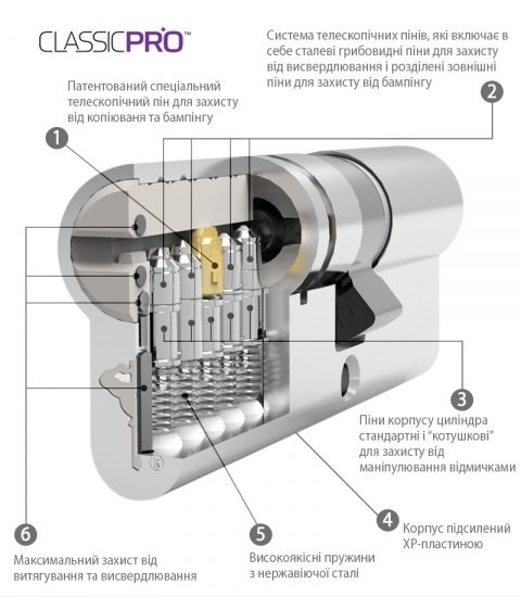 Циліндр Mul-t-lock Din_kk Xp Mtl400 62 Nst 27x35 Cgw 3key Dnd3d_purple_ins 4867 Box_s-фото-7 Фото 7 - Циліндр Mul-t-lock Din_kk Xp Mtl400 62 Nst 27x35 Cgw 3key Dnd3d_purple_ins 4867 Box_s.