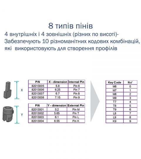 Циліндр Mul-t-lock Din_kk Xp Mtl400 120 Eb 60x60 Cam30 3key Dnd3d_purple_ins 4867 Box_s-фото-16 Фото 16 - Циліндр Mul-t-lock Din_kk Xp Mtl400 120 Eb 60x60 Cam30 3key Dnd3d_purple_ins 4867 Box_s.