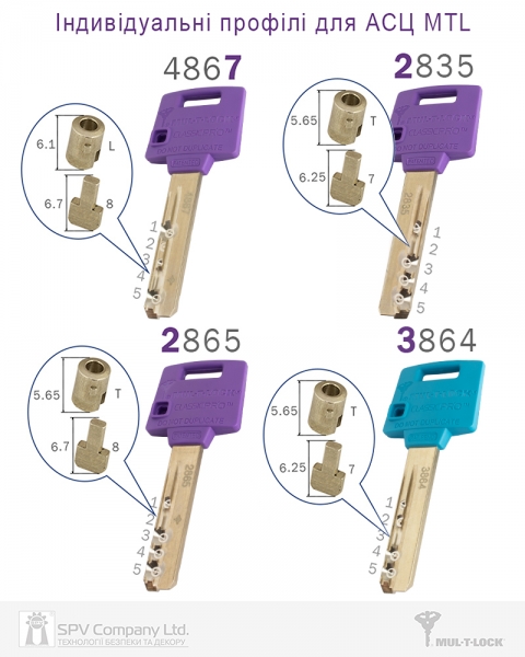 Циліндр Mul-t-lock Din_kk Xp Mtl400 100 Nst 50x50 Cgw 3key Dnd3d_purple_ins 4867 Box_s-фото-19 Фото 19 - Циліндр Mul-t-lock Din_kk Xp Mtl400 100 Nst 50x50 Cgw 3key Dnd3d_purple_ins 4867 Box_s.