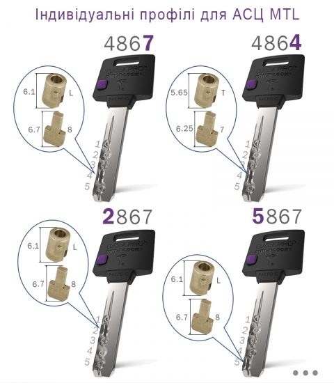 Циліндр Mul-t-lock Din_half_k Xp Mtl400 49,5 Nst 40x9,5 Cam30 3key Dnd3d_purple_ins 4867 Box_s-фото-17 Фото 17 - Циліндр Mul-t-lock Din_half_k Xp Mtl400 49,5 Nst 40x9,5 Cam30 3key Dnd3d_purple_ins 4867 Box_s.
