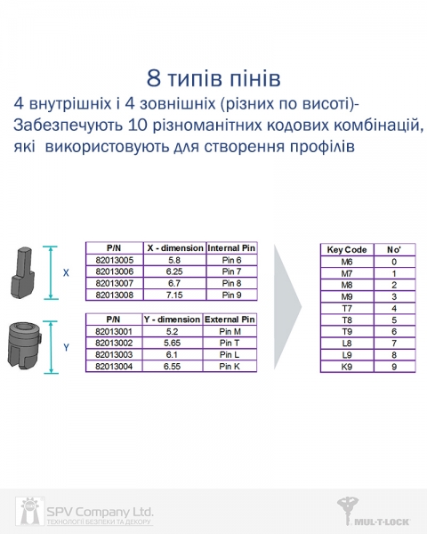 Циліндр Mul-t-lock Din_kt Xp Mtl400 100 Eb 50x50t To_sb Cam30 3key Dnd3d_purple_ins 4867 Box_s-фото-17 Фото 17 - Циліндр Mul-t-lock Din_kt Xp Mtl400 100 Eb 50x50t To_sb Cam30 3key Dnd3d_purple_ins 4867 Box_s.
