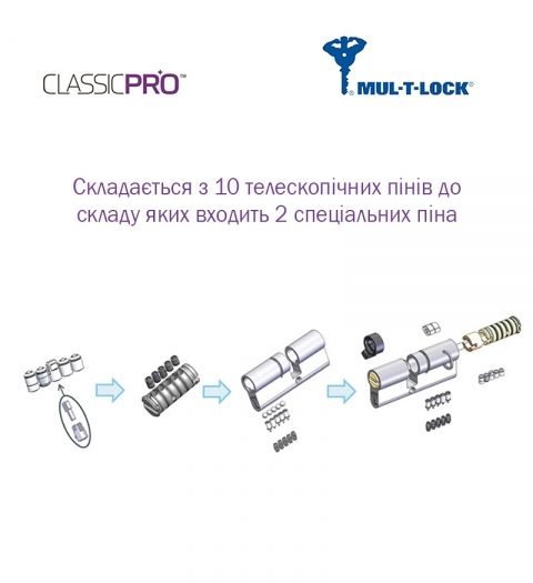 Циліндр MUL-T-LOCK DIN_KT XP MTL400 76 NST 45x31T TO_NST CAM30 3KEY DND3D_PURPLE_INS 4867 BOX_S-фото-7 Фото 7 - Циліндр MUL-T-LOCK DIN_KT XP MTL400 76 NST 45x31T TO_NST CAM30 3KEY DND3D_PURPLE_INS 4867 BOX_S.