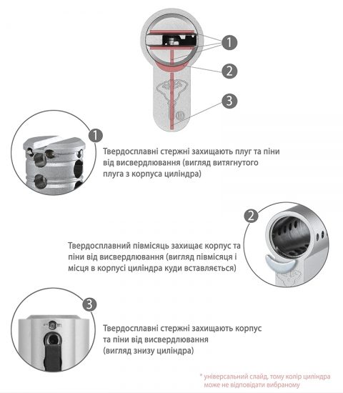 Циліндр MUL-T-LOCK DIN_KT XP MTL400 66 NST 33x33T TO_NST CAM30 3KEY DND3D_PURPLE_INS 4867 BOX_S-фото-13 Фото 13 - Циліндр MUL-T-LOCK DIN_KT XP MTL400 66 NST 33x33T TO_NST CAM30 3KEY DND3D_PURPLE_INS 4867 BOX_S.