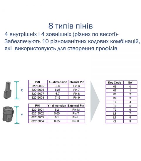 Циліндр MUL-T-LOCK DIN_KT XP MTL400 66 NST 31x35T TO_NST CAM30 3KEY DND3D_PURPLE_INS 4867 BOX_S-фото-12 Фото 12 - Циліндр MUL-T-LOCK DIN_KT XP MTL400 66 NST 31x35T TO_NST CAM30 3KEY DND3D_PURPLE_INS 4867 BOX_S.