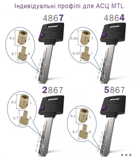 Циліндр Mul-t-lock Din_half_k Xp Mtl400 40,5 Nst 31x9,5 Cam90 3key Dnd3d_purple_ins 4867 Box_s-фото-18 Фото 18 - Циліндр Mul-t-lock Din_half_k Xp Mtl400 40,5 Nst 31x9,5 Cam90 3key Dnd3d_purple_ins 4867 Box_s.