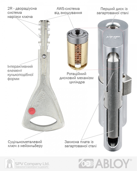 Циліндр Abloy Din_mod_kk Cy322 Protec2 117 Hcr 41x76 Cam30 3key-фото-8 Фото 8 - Циліндр Abloy Din_mod_kk Cy322 Protec2 117 Hcr 41x76 Cam30 3key.