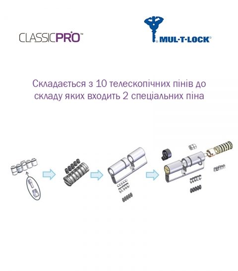 Циліндр Mul-t-lock Din_kt Xp Mtl400 62 Eb 31x31t To_sb Cam30 3key Dnd3d_purple_ins 4867 Box_s-фото-13 Фото 13 - Циліндр Mul-t-lock Din_kt Xp Mtl400 62 Eb 31x31t To_sb Cam30 3key Dnd3d_purple_ins 4867 Box_s.