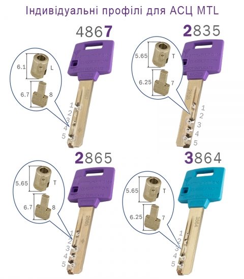 Циліндр Mul-t-lock Din_kk Xp Mtl400 85 Nst 35x50 Cgw 3key Dnd3d_purple_ins 4867 Box_s-фото-14 Фото 14 - Циліндр Mul-t-lock Din_kk Xp Mtl400 85 Nst 35x50 Cgw 3key Dnd3d_purple_ins 4867 Box_s.