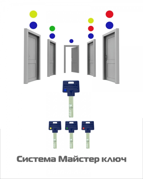 Циліндр Mul-t-lock Din_kt Xp Mtl600 80 Nst 40x40t To_nst Cam30 3key Dnd3d_blue_ins 264s+ Box_s-фото-3 Фото 3 - Циліндр Mul-t-lock Din_kt Xp Mtl600 80 Nst 40x40t To_nst Cam30 3key Dnd3d_blue_ins 264s+ Box_s.