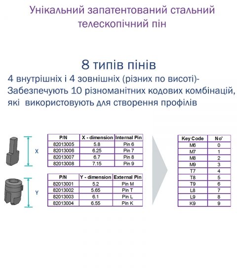Циліндр Mul-t-lock Din_half_k Xp Mtl400 49,5 Nst 40x9,5 Cam30 3key Dnd3d_purple_ins 4867 Box_s-фото-16 Фото 16 - Циліндр Mul-t-lock Din_half_k Xp Mtl400 49,5 Nst 40x9,5 Cam30 3key Dnd3d_purple_ins 4867 Box_s.