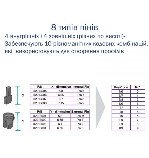 Циліндр Mul-t-lock Din_kt Xp Mtl400 75 Eb 35x40t To_sb Cam30 3key Dnd3d_purple_ins 4867 Box_s-фото-17 Фото 17 - Циліндр Mul-t-lock Din_kt Xp Mtl400 75 Eb 35x40t To_sb Cam30 3key Dnd3d_purple_ins 4867 Box_s.