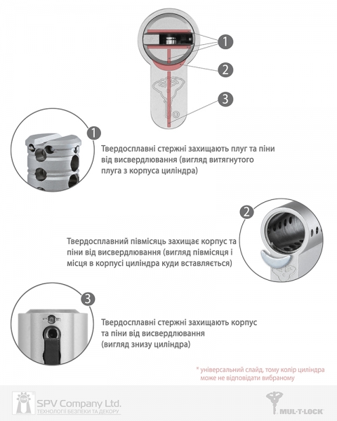Циліндр Mul-t-lock Din_kt Xp Mtl600 90 Eb 45x45t To_nc Cam30 3key Dnd3d_blue_ins 264s+ Box_s-фото-7 Фото 7 - Циліндр Mul-t-lock Din_kt Xp Mtl600 90 Eb 45x45t To_nc Cam30 3key Dnd3d_blue_ins 264s+ Box_s.