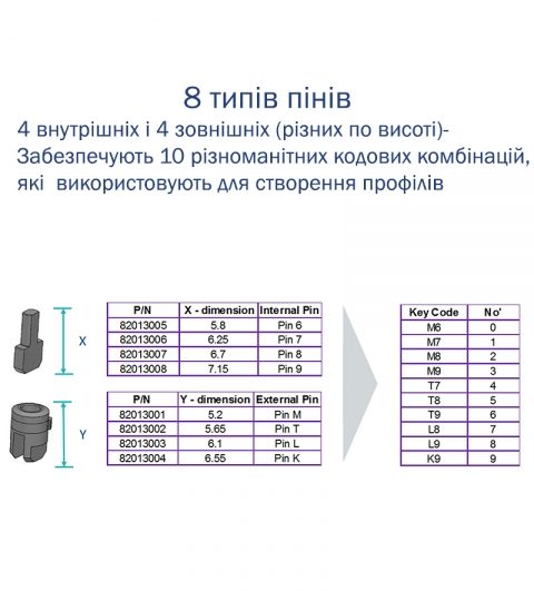 Циліндр Mul-t-lock Din_kt Xp Mtl400 75 Nst 40x35t To_nc Cam30 3key Dnd3d_purple_ins 4867 Box_s-фото-17 Фото 17 - Циліндр Mul-t-lock Din_kt Xp Mtl400 75 Nst 40x35t To_nc Cam30 3key Dnd3d_purple_ins 4867 Box_s.