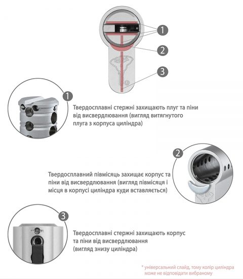 Циліндр Mul-t-lock Din_kk Xp Mtl600 66 Nst 33x33 Cam30 3in1 3key+1key+1key Dnd3d_blue_ins 264s+ Box_s-фото-5 Фото 5 - Циліндр Mul-t-lock Din_kk Xp Mtl600 66 Nst 33x33 Cam30 3in1 3key+1key+1key Dnd3d_blue_ins 264s+ Box_s.
