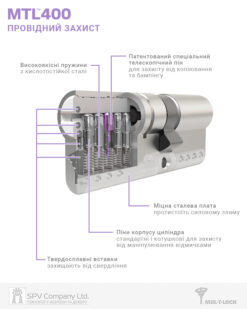 Циліндр Mul-t-lock Din_kt Xp Mtl400 95 Nst 60x35t To_abr Cam30 3key Dnd3d_purple_ins 4867 Box_s-фото-6 Фото 6 - Циліндр Mul-t-lock Din_kt Xp Mtl400 95 Nst 60x35t To_abr Cam30 3key Dnd3d_purple_ins 4867 Box_s.
