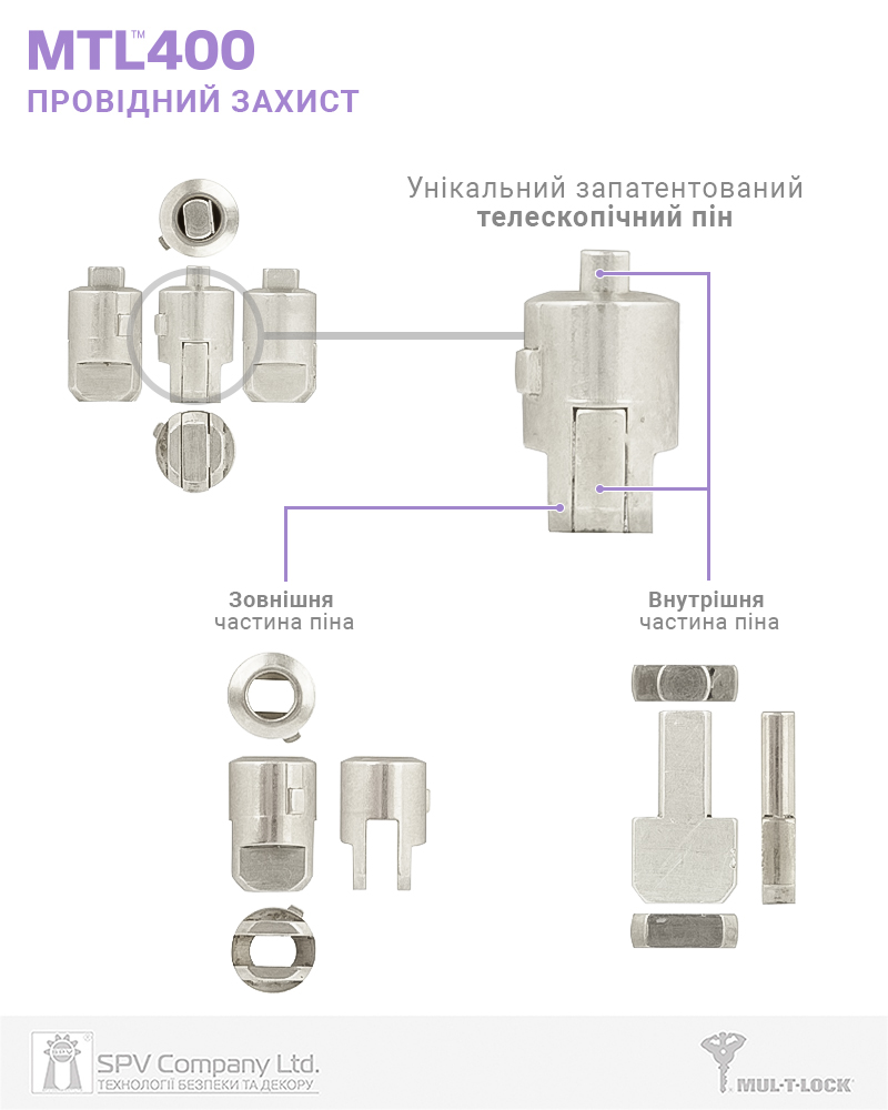 Циліндр Mul-t-lock Din_kt Xp Mtl400 95 Nst 60x35t To_abr Cam30 3key Dnd3d_purple_ins 4867 Box_s-фото-7 Фото 7 - Циліндр Mul-t-lock Din_kt Xp Mtl400 95 Nst 60x35t To_abr Cam30 3key Dnd3d_purple_ins 4867 Box_s.