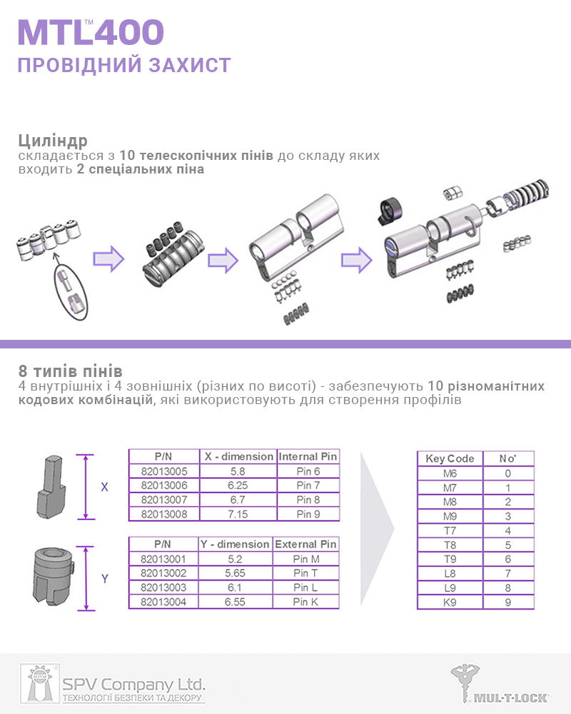 Циліндр Mul-t-lock Din_kt Xp Mtl400 95 Nst 60x35t To_abr Cam30 3key Dnd3d_purple_ins 4867 Box_s-фото-9 Фото 9 - Циліндр Mul-t-lock Din_kt Xp Mtl400 95 Nst 60x35t To_abr Cam30 3key Dnd3d_purple_ins 4867 Box_s.