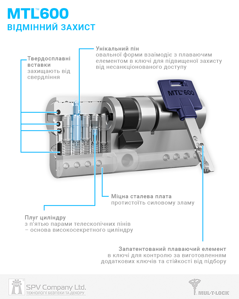 Циліндр Mul-t-lock Din_kt Xp Mtl600 80 Nst 40x40t To_bm Cam30 3key Dnd3d_blue_ins 264s+ Box_s-фото-4 Фото 4 - Циліндр Mul-t-lock Din_kt Xp Mtl600 80 Nst 40x40t To_bm Cam30 3key Dnd3d_blue_ins 264s+ Box_s.
