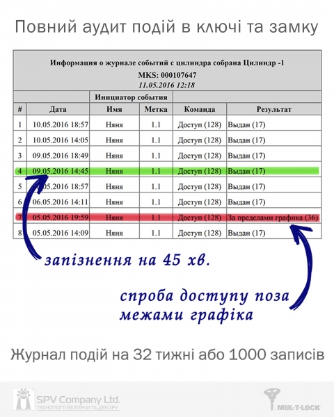 Замок висячий MUL-T-LOCK NE12L INTERACTIVE+ CLIQ GAMMA LEFT M/S NR_shackle 25мм 12мм BOX_M-фото-14 Фото 14 - Замок висячий MUL-T-LOCK NE12L INTERACTIVE+ CLIQ GAMMA LEFT M/S NR_shackle 25мм 12мм BOX_M.