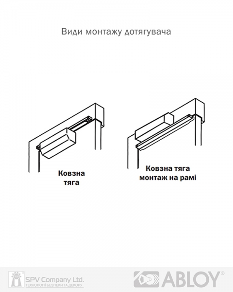 Доводчик накладной ABLOY CAM DC250 ALUMINIUM BC W/O ARM EN 1-6 до 120кг 1400мм FIRE-фото-9 Фото 9 - Доводчик накладной ABLOY CAM DC250 ALUMINIUM BC W/O ARM EN 1-6 до 120кг 1400мм FIRE.