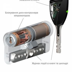 Фото 12 - Циліндр Abloy Din_mod_kk Hard Cy332 Protec2 84 Hcr 38hix46 Cam30 Cliq M/s Ta77zz Box.
