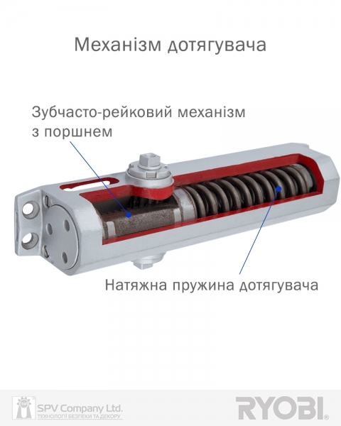 Дотягувач Накладний Ryobi 2550 Ds-2550p Silver Bc Prl_ho_arm En_1-3 До_60кг 950мм-фото-8 Фото 8 - Дотягувач Накладний Ryobi 2550 Ds-2550p Silver Bc Prl_ho_arm En_1-3 До_60кг 950мм.