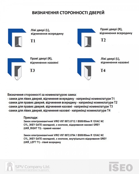 Замок электромеханический ISEO 214910654 72мм FP24 ZCE L DIN SOL 12V NC PANIC FUNCTION EI, открывание наружу-фото-3 Фото 3 - Замок электромеханический ISEO 214910654 72мм FP24 ZCE L DIN SOL 12V NC PANIC FUNCTION EI, открывание наружу.