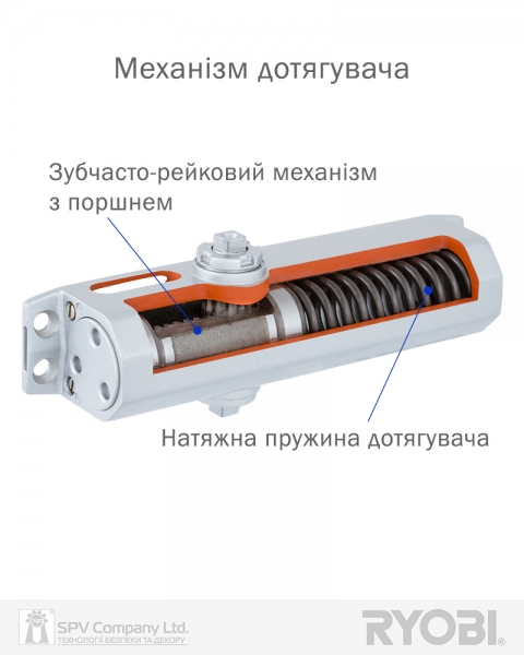 Дотягувач Накладний Ryobi 3550 Ds-3550 Silver Bc/da Std_ho_arm En_2-5 До_100кг 1250мм-фото-8 Фото 8 - Дотягувач Накладний Ryobi 3550 Ds-3550 Silver Bc/da Std_ho_arm En_2-5 До_100кг 1250мм.