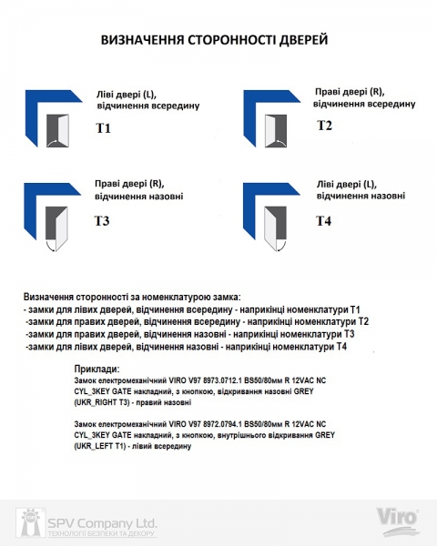 Замок электромеханический VIRO V97 8972.0794.1 BS50/80мм R 12VAC NC CYL 3KEY GATE накладной, с кнопкой, внутреннего открывания GREY (UKR LEFT T1)-фото-2 Фото 2 - Замок электромеханический VIRO V97 8972.0794.1 BS50/80мм R 12VAC NC CYL 3KEY GATE накладной, с кнопкой, внутреннего открывания GREY (UKR LEFT T1).